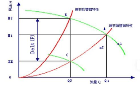 永磁耦合器